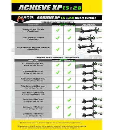 Viseur AXCEL Achieve XP Variable Range Carbone Bar 6"