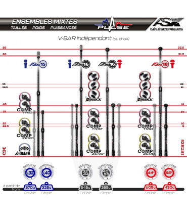 Ensemble Arc SYSTEME X 16 Comp (zéro) NEW Tulipe 22 mm Double